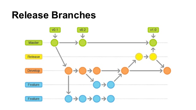 _images/git_releasemodel.png